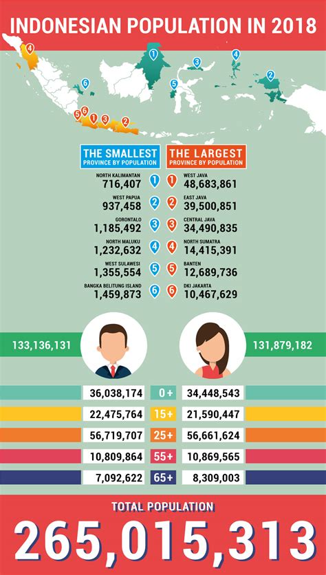 population of indonesia