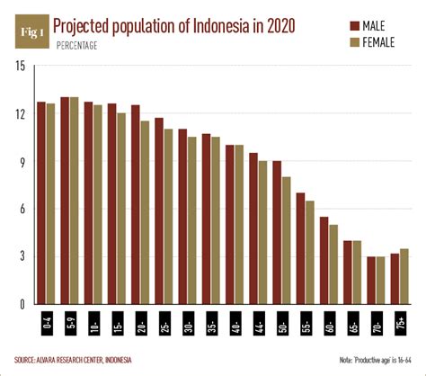 population of indonesia 2020