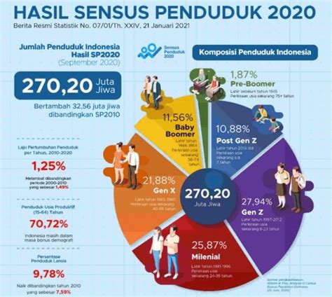 population of indonesia 2022 today