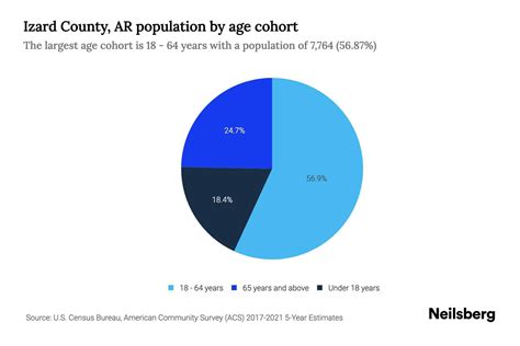 population of izard county arkansas