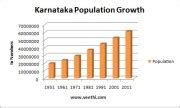 population of karnataka in 2021