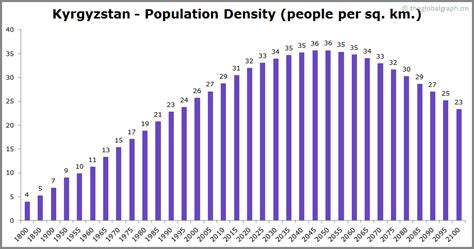 population of kyrgyzstan 2021
