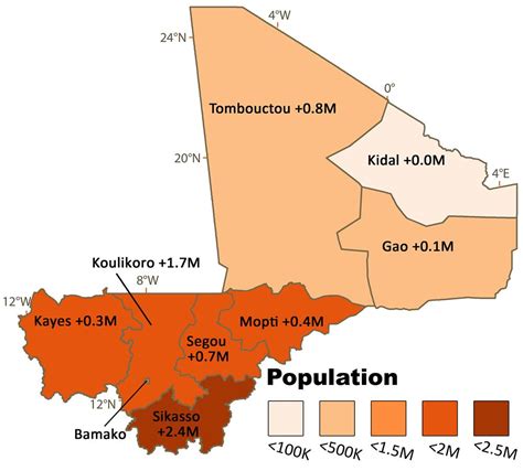 population of mali 2024