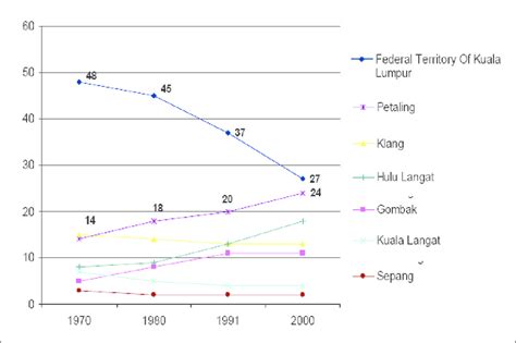 population of metro kuala lumpur