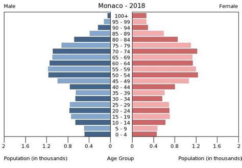 population of monaco