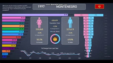 population of montenegro 2023 growth rate