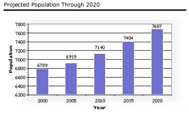 population of navasota texas 2021