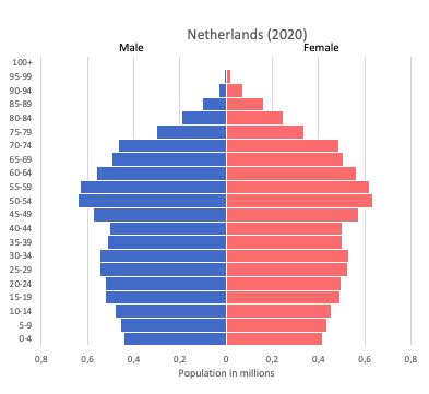 population of netherlands 2021