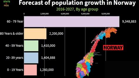 population of norway 2023 projection
