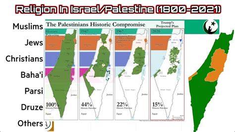 population of palestine in 1800