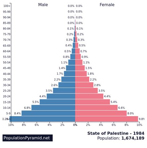 population of palestine oh