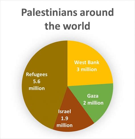 population of palestinians in australia