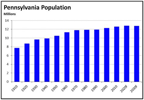 population of pennsylvania 2019