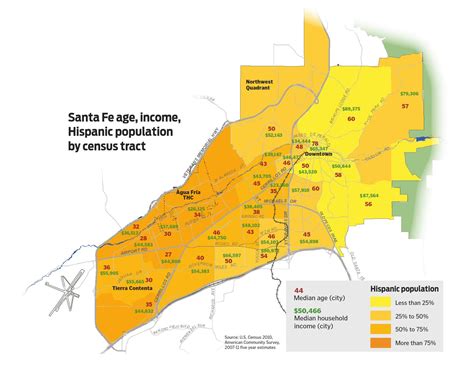 population of santa fe nm