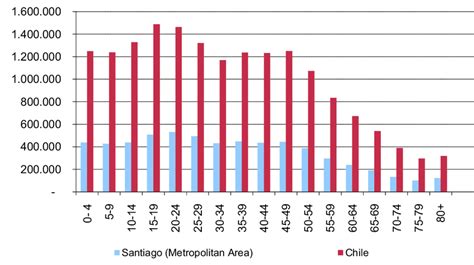 population of santiago chile