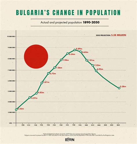 population of sofia bulgaria