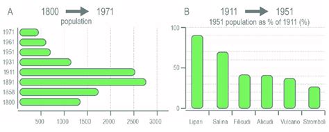 Population Of Stromboli