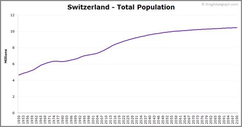 population of switzerland 2020 today