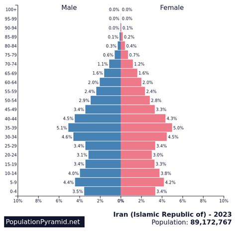 population of tehran iran 2023