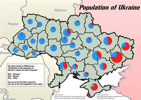 population of the ukraine