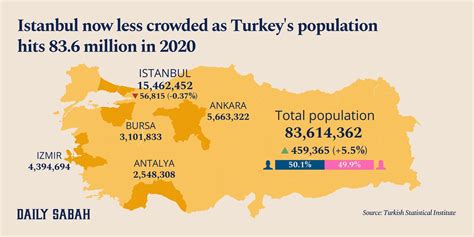 population of turkey 2023