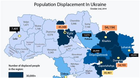 population of ukraine today