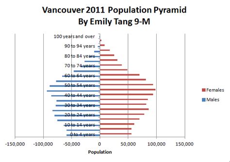 population of vancouver bc 2023