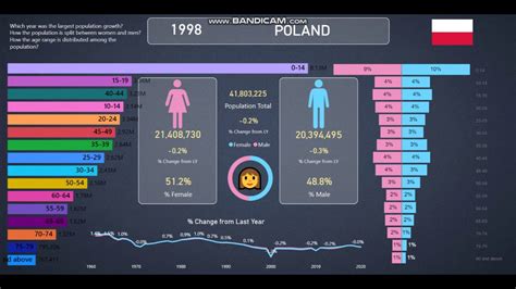 population poland by education