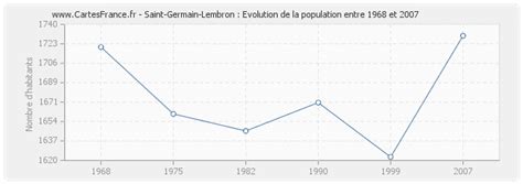 population saint germain lembron