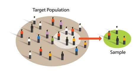 population sample and sampling techniques