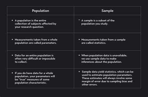 Population Testing Vs Sample Testing