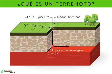 por que se produce un terremoto