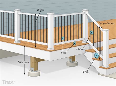 Porch Height For Railing