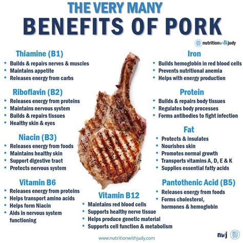 Pork Benefits