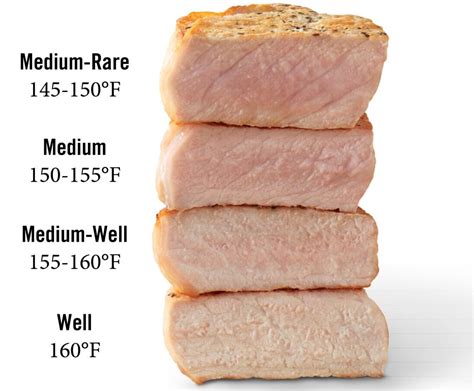 Pork Temperature Fahrenheit