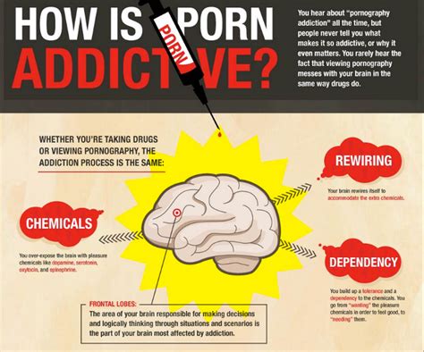 porn addiction effects