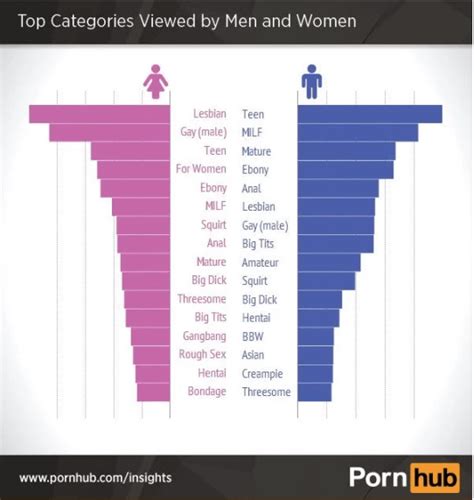 porn categories