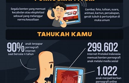 pornografi indonesia