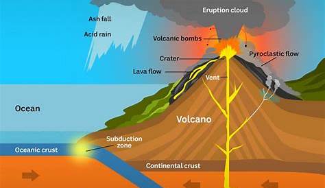 Te cuento sobre el tema del momento: volcanes - Taringa!