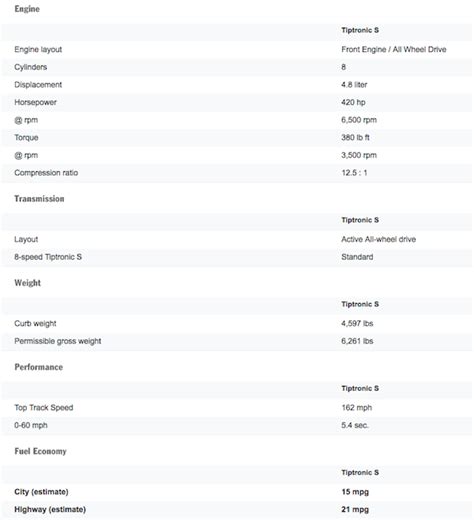 Porsche Cayenne Gts Engine Specs