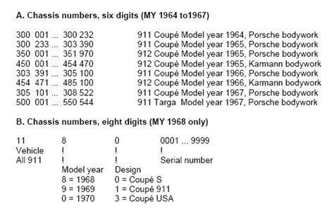 Porsche Chassis Code