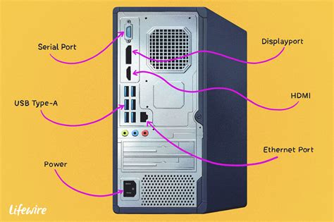 Port Definition Computer Science