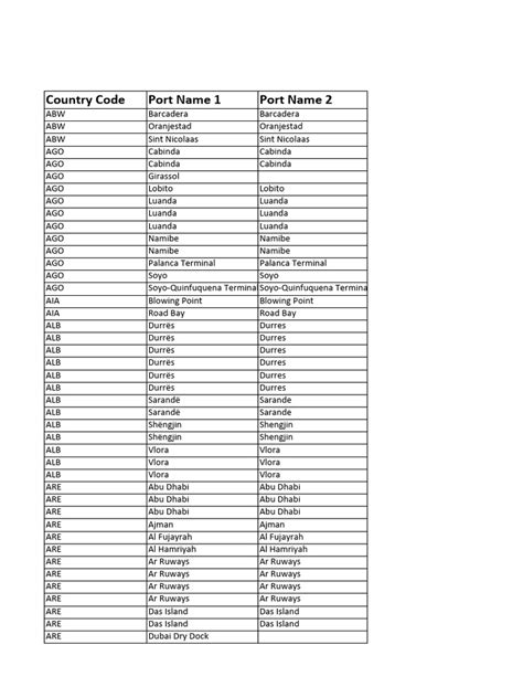 port facility 4 digit code