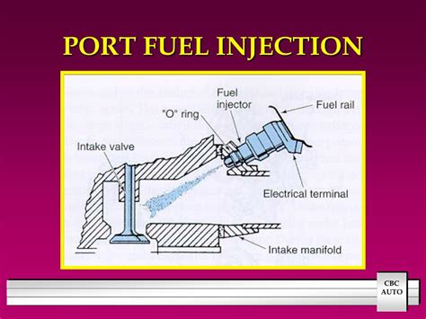Port Fuel Injection System