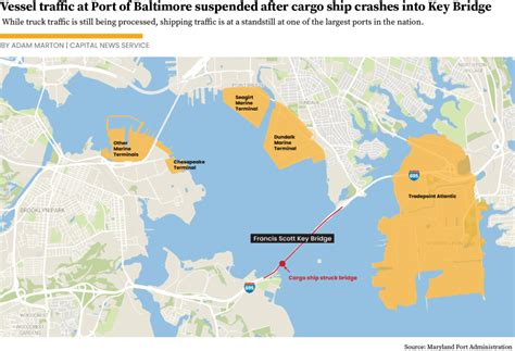 port of baltimore traffic