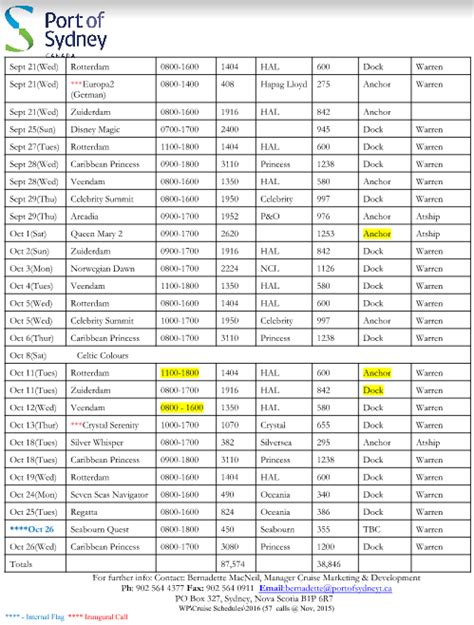 port of sydney schedule