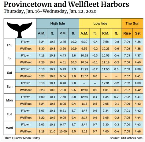 port townsend tide table