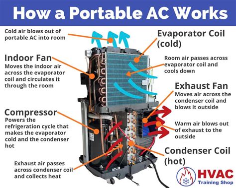 Portable Air Conditioners Explained