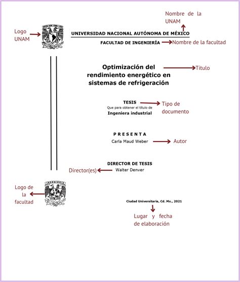 portada de tesis unam