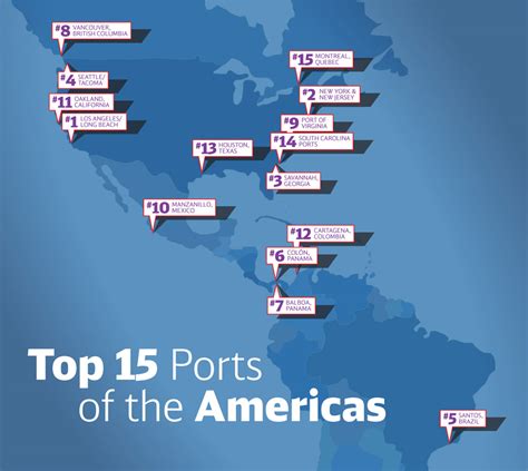 portal ports of america